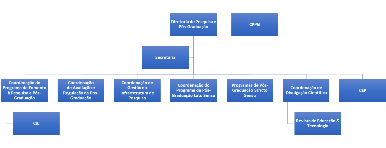 organograma da DPPG